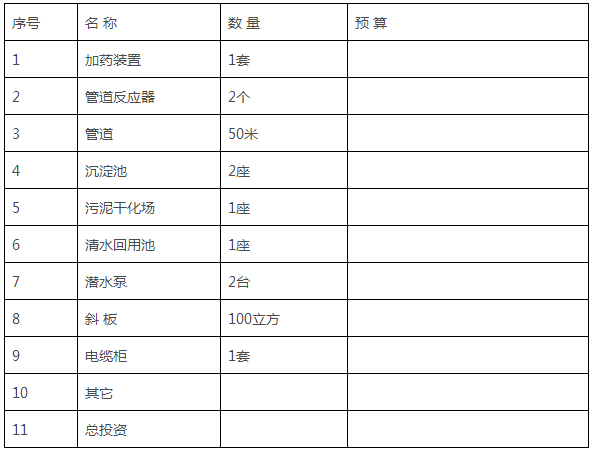 主要設(shè)備及構(gòu)筑物投資.png